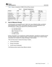 DRV2604LDGST datasheet.datasheet_page 5
