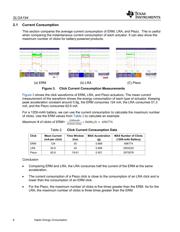 DRV2604LDGST datasheet.datasheet_page 6