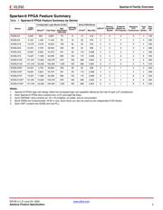 XC6SLX45-3FGG484C datasheet.datasheet_page 2