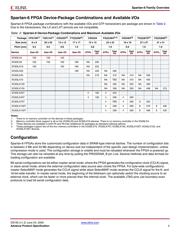 XC6SLX45-3FGG484C datasheet.datasheet_page 3