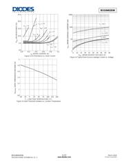 BSS8402DW-7-F datasheet.datasheet_page 6