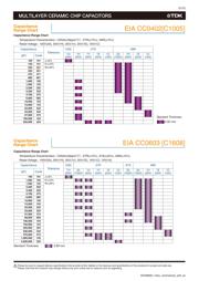 C3216X7R2J222K115AE datasheet.datasheet_page 4