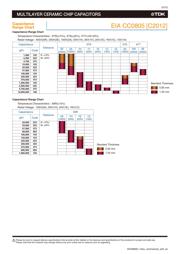 C3216X7R2J222K115AE datasheet.datasheet_page 5