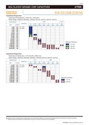 C3216X7R2J222K115AE datasheet.datasheet_page 6