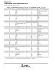 TMS32C6713BGDPA200 datasheet.datasheet_page 6