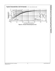 FDD8424H datasheet.datasheet_page 6