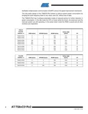 AT87C51RB2 datasheet.datasheet_page 2