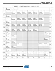 AT87C51RB2 datasheet.datasheet_page 5