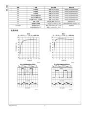 LM2937IMP-12 数据规格书 5