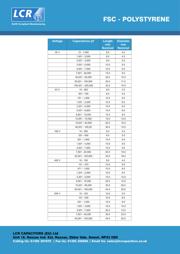 FSC 160V 15PF+/-1PF datasheet.datasheet_page 2