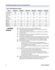 EPM7064BTC44-3 datasheet.datasheet_page 2