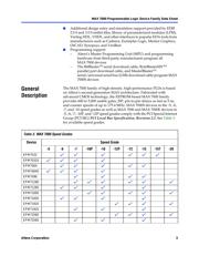 EPM7064BTC44-3 datasheet.datasheet_page 3