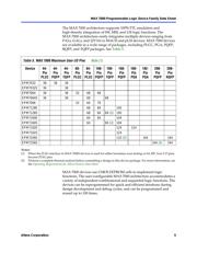 EPM7064BTC44-3 datasheet.datasheet_page 5