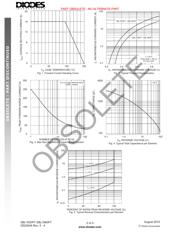 SBL1645 datasheet.datasheet_page 2