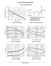 MJD41C 数据规格书 3
