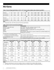 MLH05KPSB01B datasheet.datasheet_page 2