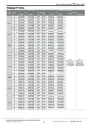 AXN330038SJ datasheet.datasheet_page 3