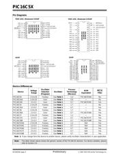 PIC16LC54AT-04P datasheet.datasheet_page 2