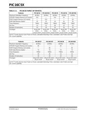 PIC16LC54AT-04P datasheet.datasheet_page 6
