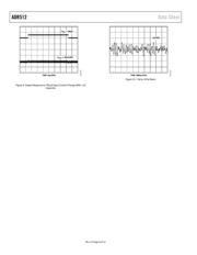 ADR512 datasheet.datasheet_page 6