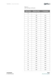 TSL3301CL datasheet.datasheet_page 5