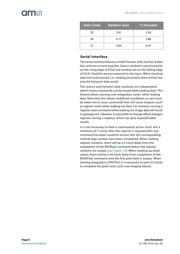 TSL3301CL datasheet.datasheet_page 6