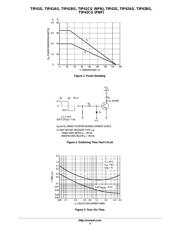 TIP42AG datasheet.datasheet_page 3