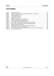 VND5T100LAJTR-E datasheet.datasheet_page 5