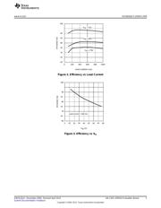 LM5010AMHE/NOPB datasheet.datasheet_page 3