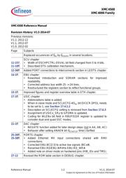 XMC4504F100F512ACXQMA1 数据规格书 5