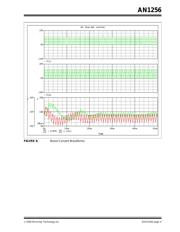 TC1412NEOA datasheet.datasheet_page 5
