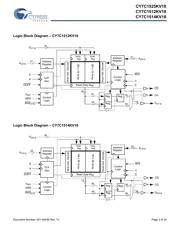 CY7C1514KV18-333BZC datasheet.datasheet_page 3