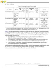 MCIMX6X3EVO10AB datasheet.datasheet_page 4