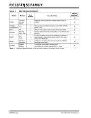 PIC18LF47J53T-I/PT datasheet.datasheet_page 2