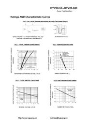 BYV28-600 datasheet.datasheet_page 2