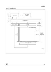M25P20VMN3 datasheet.datasheet_page 3