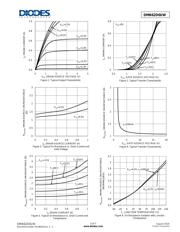 DMN62D0UW-13 datasheet.datasheet_page 3