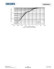 DMN62D0UW-13 datasheet.datasheet_page 5