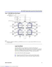 EPM3128ATI10010 datasheet.datasheet_page 5