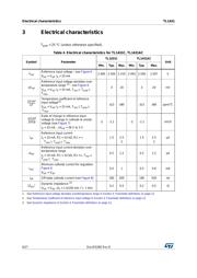 TL1431ACZ datasheet.datasheet_page 6
