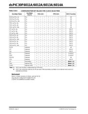 DSPIC30F6011A-20I/PT datasheet.datasheet_page 4
