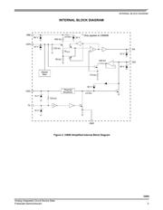 MC33660EF datasheet.datasheet_page 3