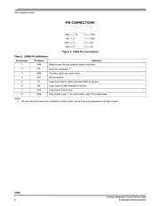 MC33660EF datasheet.datasheet_page 4