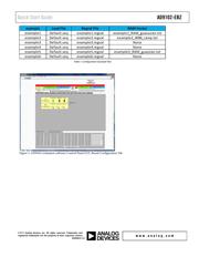 AD9102-EBZ datasheet.datasheet_page 2