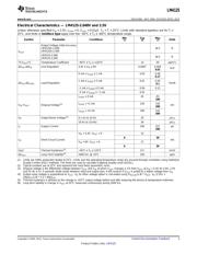 LM4125IM5-2.5/NOPB datasheet.datasheet_page 3