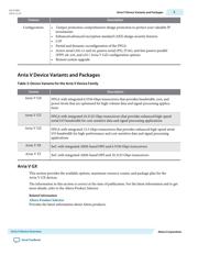 5ASXFB5H4F40I3 datasheet.datasheet_page 5