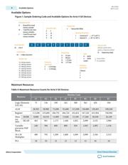 5ASXFB5H4F40I3 datasheet.datasheet_page 6