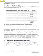MC9S08JS16CFK datasheet.datasheet_page 4