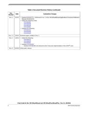 MCIMX6Q5EYM12AE datasheet.datasheet_page 4