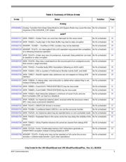 MCIMX6Q7CVT08AE datasheet.datasheet_page 5